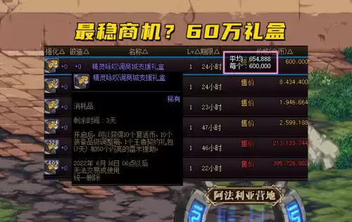 dnf五一套时装过期　dnf历年五一套外观-第3张