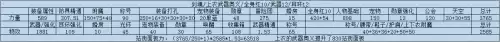 dnf100点力量加多少面板　dnf面板主要看什么-第2张
