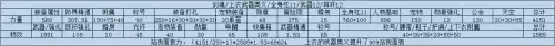 dnf100点力量加多少面板　dnf面板主要看什么-第3张