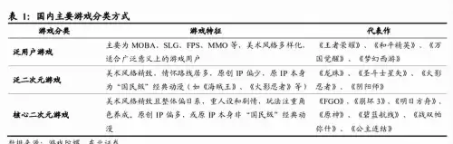 中型网络游戏有哪些　游戏-第3张