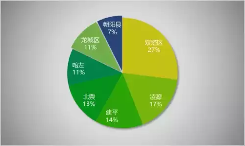 微核如何进行实名认证　微认证能力-第2张