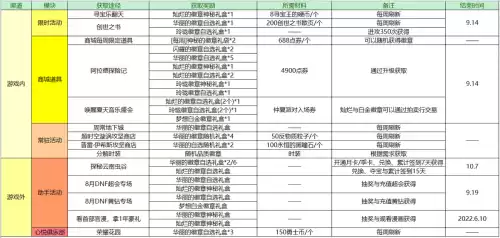 dnf名望细节提升　DNF名望提升表-第4张