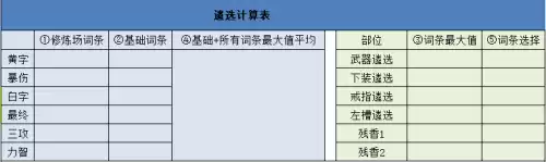 dnf阿修罗装备怎么遴选　DNF阿修罗-第6张