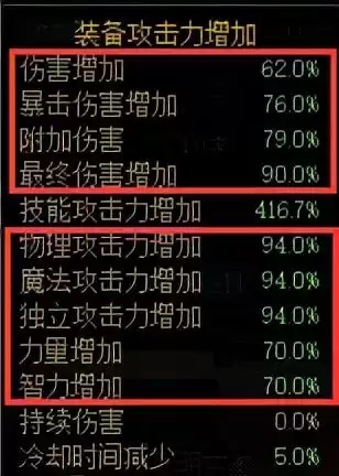dnf阿修罗装备怎么遴选　DNF阿修罗-第8张