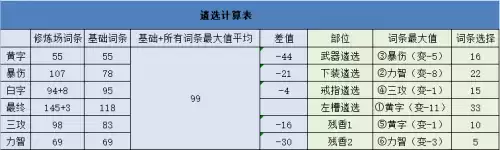 dnf阿修罗装备怎么遴选　DNF阿修罗-第11张