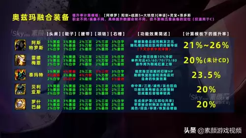地下城阿修罗释放的奥兹玛装备　地下城与勇士奥兹玛装备-第1张