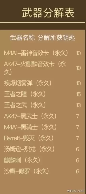 穿越火线王者之刺夺宝在哪　穿越火线幸运夺宝网址-第4张