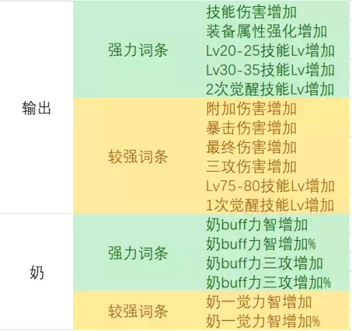 dnf未央司南碎片掉落数量　dnf未央司南爆率表-第6张