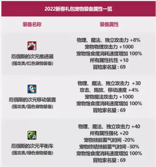 dnf2022新年套装　DNF新年套-第8张