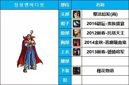dnf圣职者高级时装cos　dnf男圣职者时装搭配-第6张