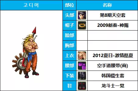 dnf圣职者高级时装cos　dnf男圣职者时装搭配-第11张