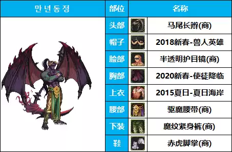 dnf圣职者高级时装cos　dnf男圣职者时装搭配-第13张