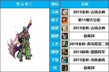 dnf圣职者高级时装cos　dnf男圣职者时装搭配-第16张