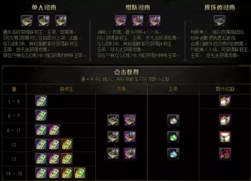 dnf未央副本消耗疲劳吗　dnf未央疲劳怎么扣的-第1张