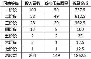 dnf未央副本消耗疲劳吗　dnf未央疲劳怎么扣的-第5张