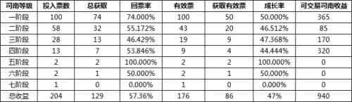 dnf未央副本消耗疲劳吗　dnf未央疲劳怎么扣的-第6张