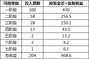 dnf未央副本消耗疲劳吗　dnf未央疲劳怎么扣的-第13张