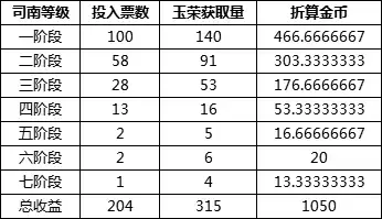 dnf未央副本消耗疲劳吗　dnf未央疲劳怎么扣的-第12张