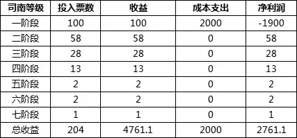 dnf未央副本消耗疲劳吗　dnf未央疲劳怎么扣的-第15张