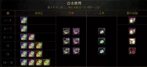 dnf未央副本消耗疲劳吗　dnf未央疲劳怎么扣的-第18张