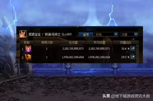 地下城与勇士狂战圣者遴选　地下城与勇士红眼装备选择-第6张