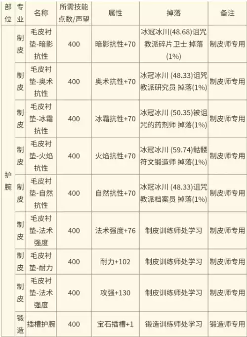 wow单机怎么给所有怪增加一个掉落库　魔兽世界怀旧服中立怪分布-第3张