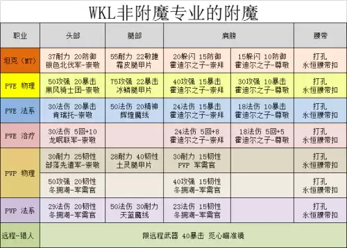 wow单机怎么给所有怪增加一个掉落库　魔兽世界怀旧服中立怪分布-第4张