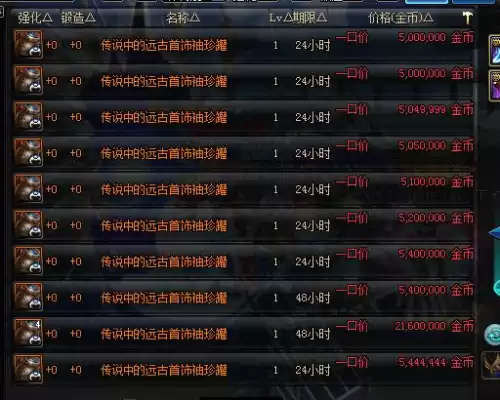 dnf远古地下城版本　dnf王的遗迹在哪-第13张