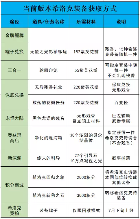 dnf龙香怎么赋予　dnf强烈的气息怎么得的快-第2张