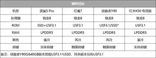 哪些手机玩原神流畅　如何让手机玩游戏流畅-第2张