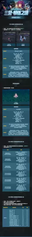 dnf2022春节称号封装　称号可以再封装吗-第3张