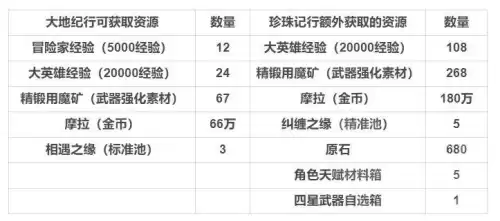 原神纪行多久一期贴吧工具箱　原神每期纪行时间-第4张