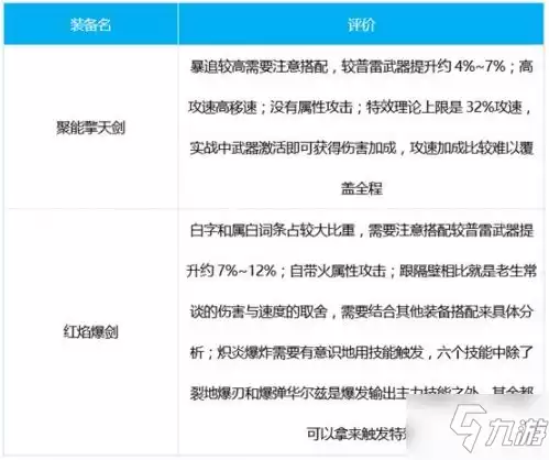 dnf战线佣兵武器　DNF佣兵-第3张