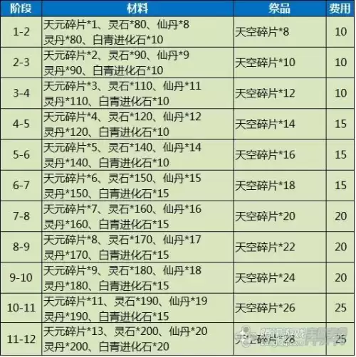 剑灵剑士开什么箱子　剑灵剑士多少级开启三系-第3张