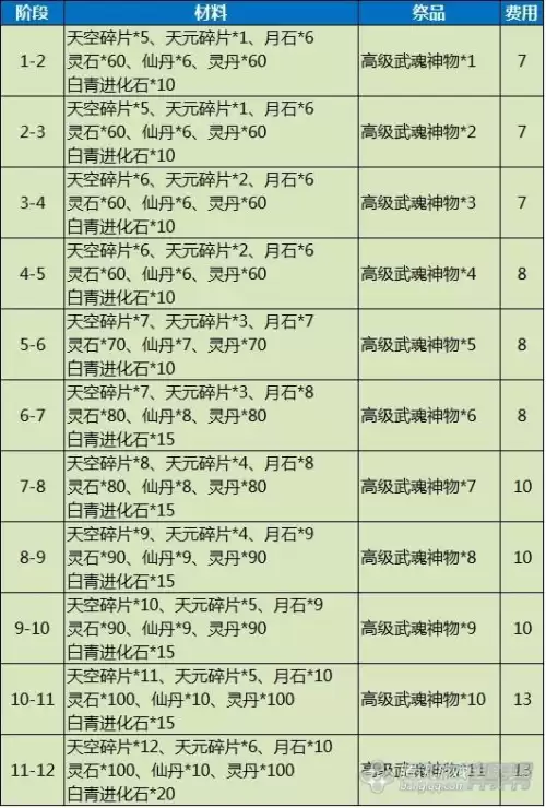 剑灵剑士开什么箱子　剑灵剑士多少级开启三系-第2张