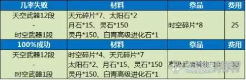 剑灵剑士开什么箱子　剑灵剑士多少级开启三系-第6张