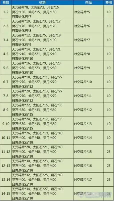 剑灵剑士开什么箱子　剑灵剑士多少级开启三系-第8张