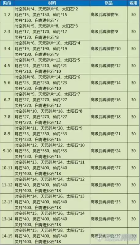 剑灵剑士开什么箱子　剑灵剑士多少级开启三系-第7张