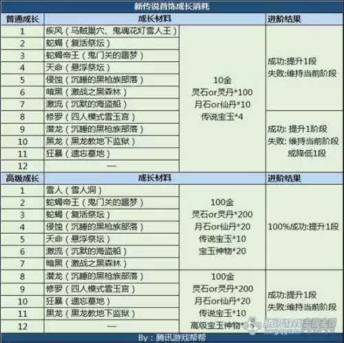 剑灵剑士开什么箱子　剑灵剑士多少级开启三系-第16张
