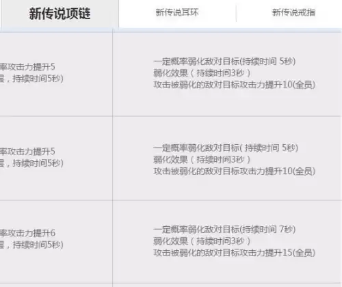 剑灵剑士开什么箱子　剑灵剑士多少级开启三系-第21张