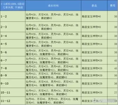 剑灵剑士开什么箱子　剑灵剑士多少级开启三系-第28张