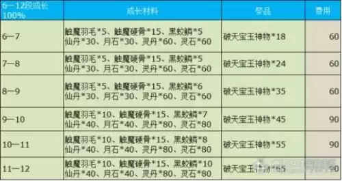 剑灵剑士开什么箱子　剑灵剑士多少级开启三系-第29张