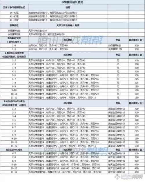 剑灵剑士开什么箱子　剑灵剑士多少级开启三系-第31张