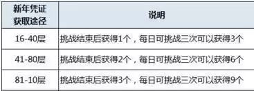 剑灵剑士开什么箱子　剑灵剑士多少级开启三系-第32张