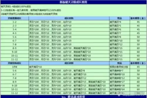 剑灵剑士开什么箱子　剑灵剑士多少级开启三系-第39张