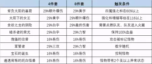 dnf河北二三区是跨几　DNF跨区-第2张
