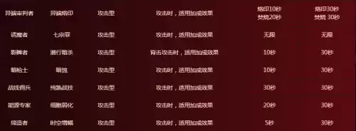 dnf河北二三区是跨几　DNF跨区-第7张