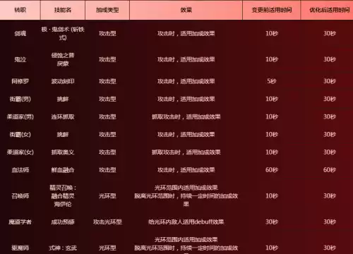 dnf河北二三区是跨几　DNF跨区-第6张