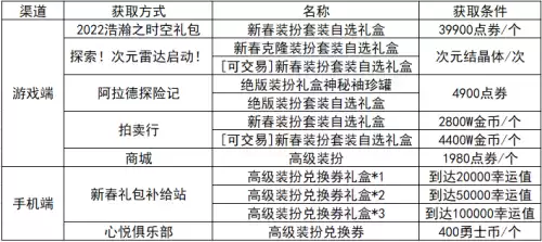 dnf稀有装扮合成几率　DNF稀有装扮怎么合成-第11张