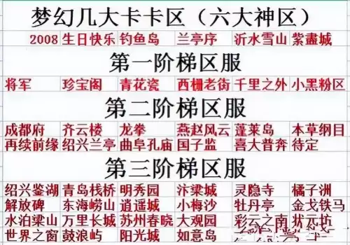 梦幻西游手游哪个区69人最多　69级最多的服务器是哪个-第4张